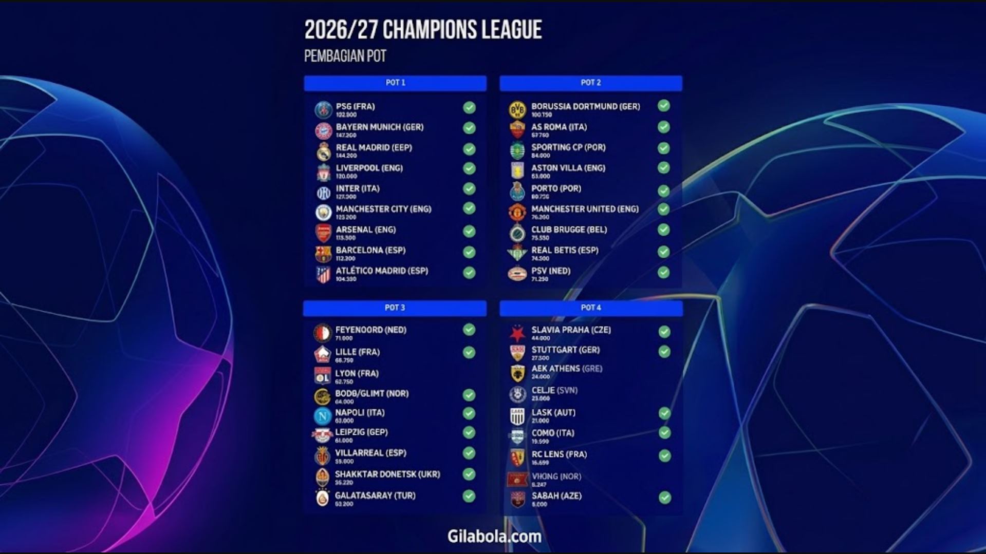 Liverpool Dilarang Menjamu Los Blancos di Liga Champions 2026/27 karena Aturan UEFA