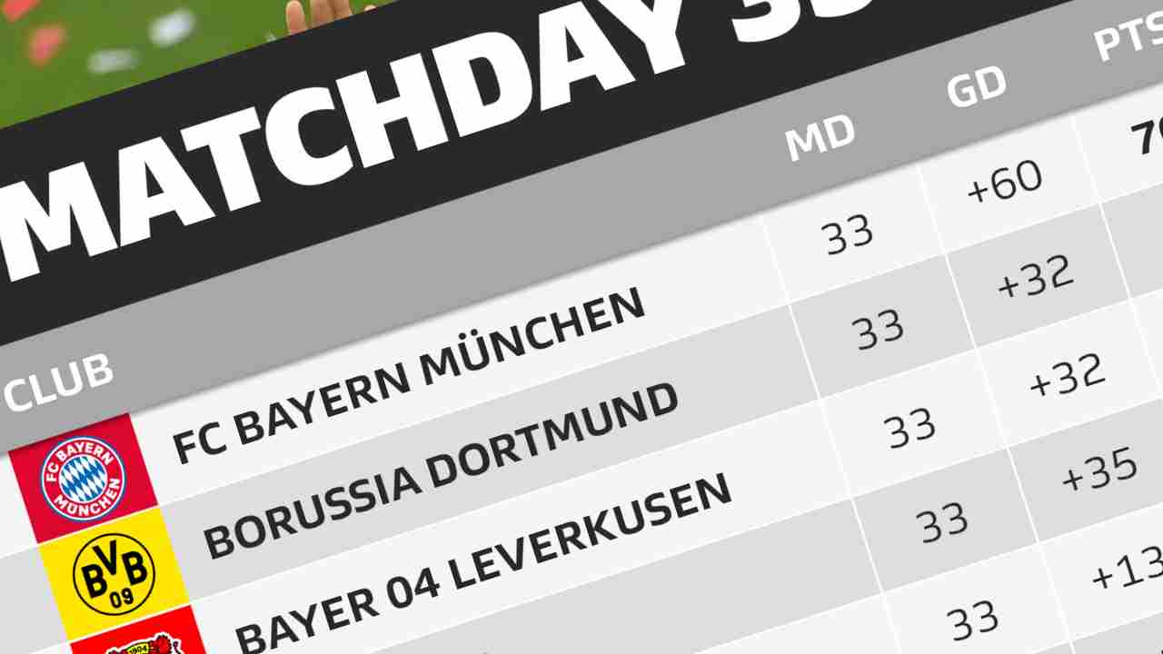 Klasemen Liga Jerman Terbaru Hari Ini Musim 2026/2027
